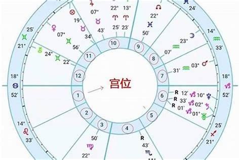 星座分析太陽月亮上升|星座命盘：免费查询个人星盘的太阳月亮上升星座等